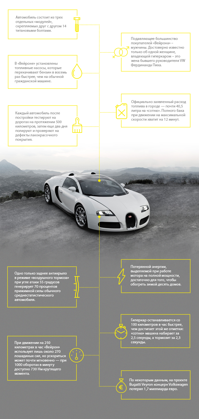 Bugatti Veyron » ЯУстал - Источник Хорошего Настроения