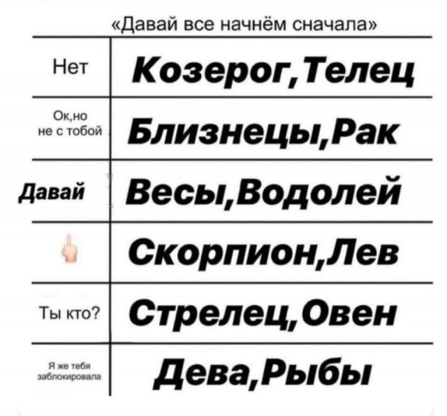 Астролог смешные картинки