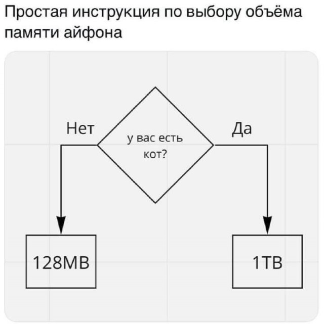 Смешные картинки на вечер пятницы Юмор