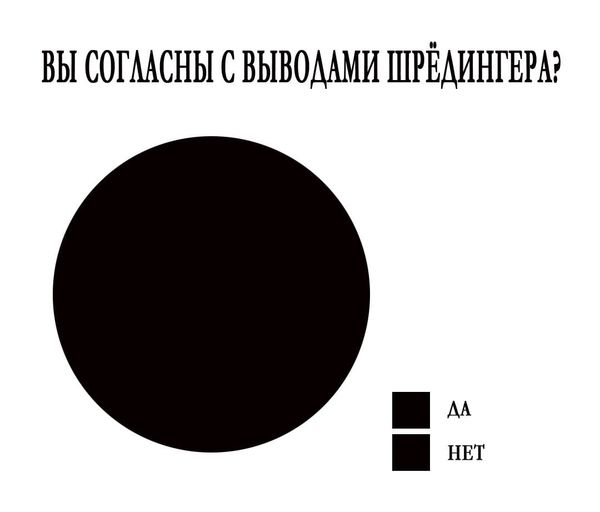 Оригинальные и смешные картинки с надписями Юмор