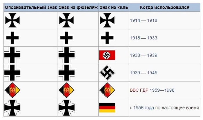 Стоковые векторные изображения по запросу Немецкий крест