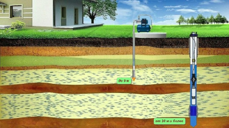 На сколько метров бурят скважину для питьевой воды, на какую глубину