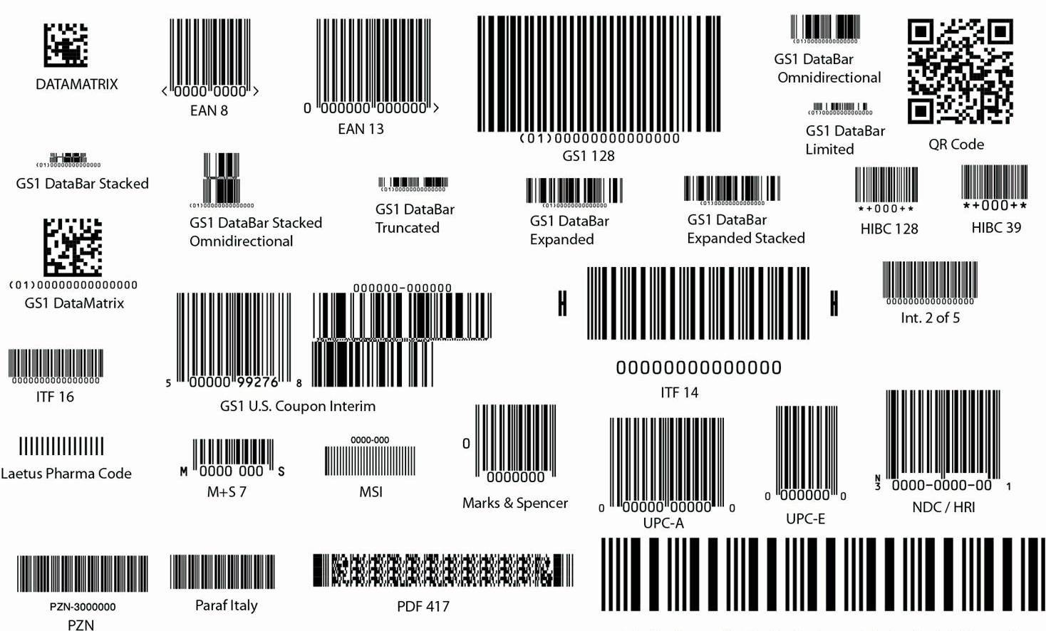 Символы штрих кода. Штрих кодирование коробки gs1. Коды для сканера штрихкодов. Таблица штрих кодов для сканирования. INHBB[RJJL.