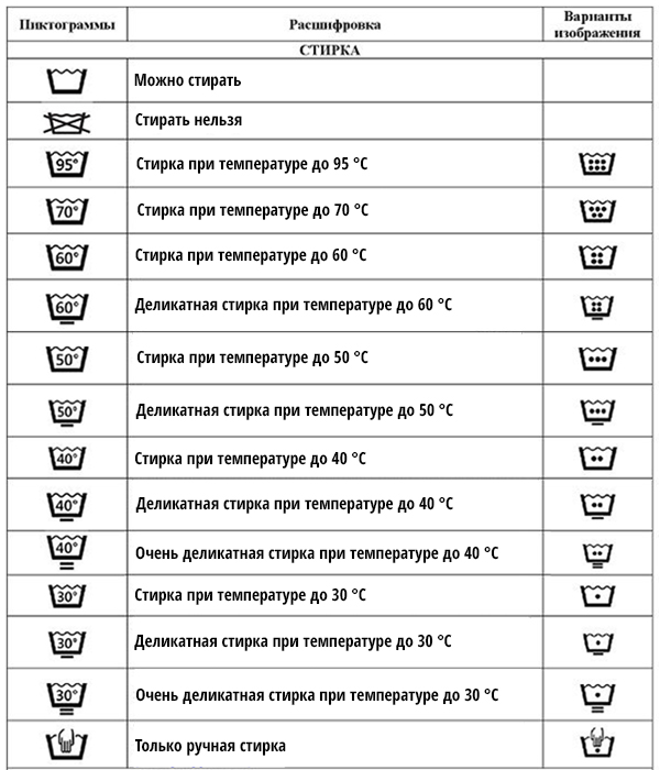 Расшифровка символов на бирках одежды
