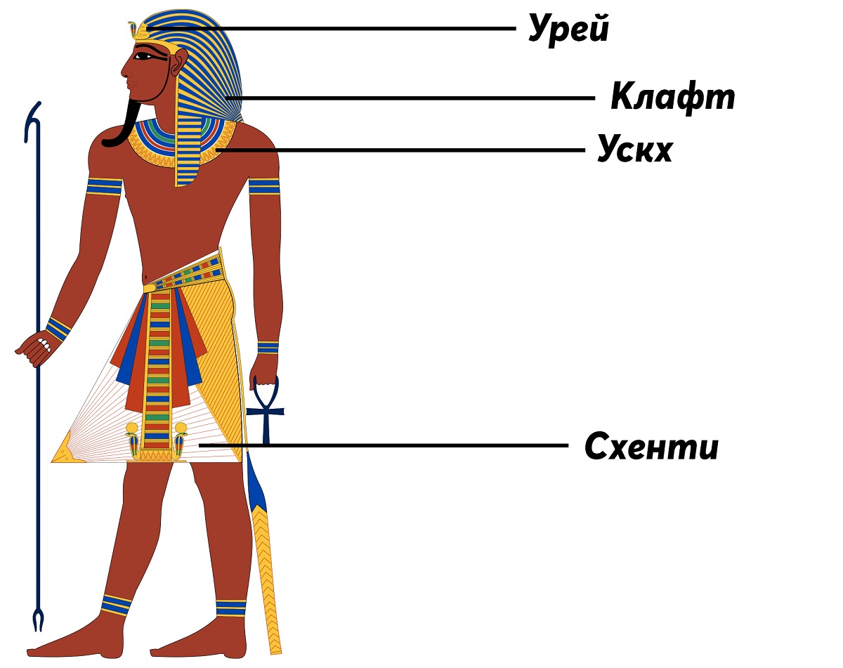 Древний Египет.Костюм и символы власти фараона