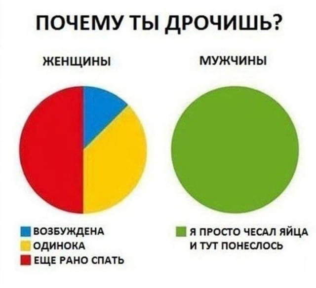 Самые лучшие мемы и прикольные картинки native-yes