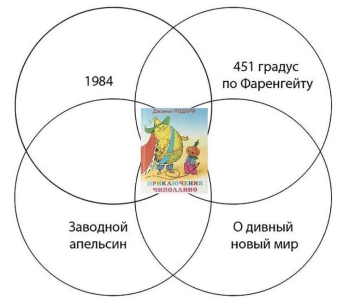 Свежие мемы чтобы убить время native-yes