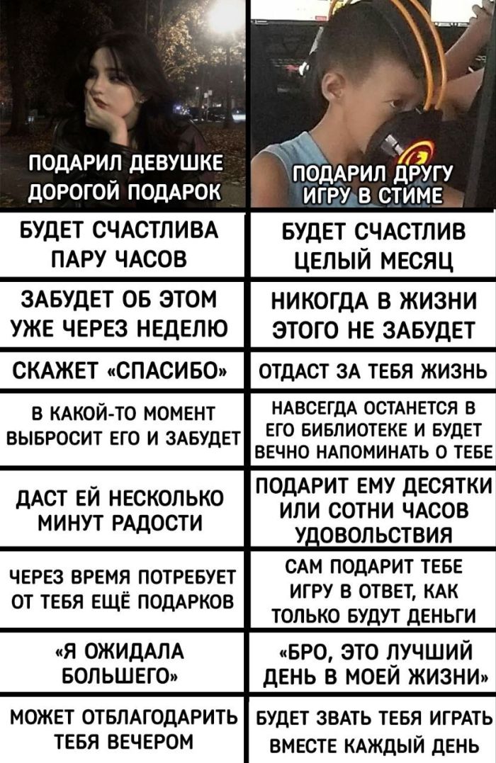 Смешная подборка Мемов на выходные Смешная подборка Мемов на выходные native-yes