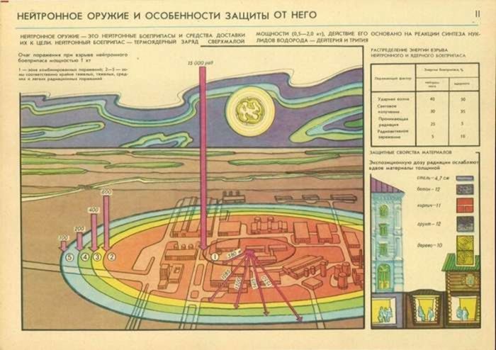 Стоит ли ожидать возвращения нейтронной бомбы Стоит ли ожидать возвращения нейтронной бомбы native-yes