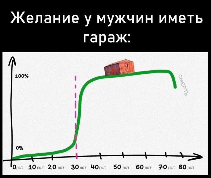 Лучший сборник юмора с мемами Лучший сборник юмора с мемами native-yes