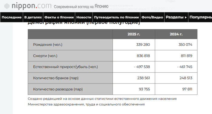 Старение населения как двигатель экономики: Россия и Япония на пороге нового тренда Старение населения как двигатель экономики: Россия и Япония на пороге нового тренда native-yes