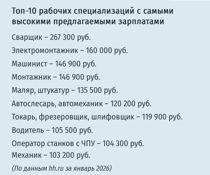 картинка 9a951f6217 svarschiki vozglavili rejting samyh pribylnyh professij v nachale 2026 goda 2