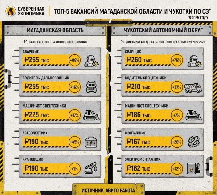 картинка a5657c7409 svarschiki vozglavili rejting samyh pribylnyh professij v nachale 2026 goda 3
