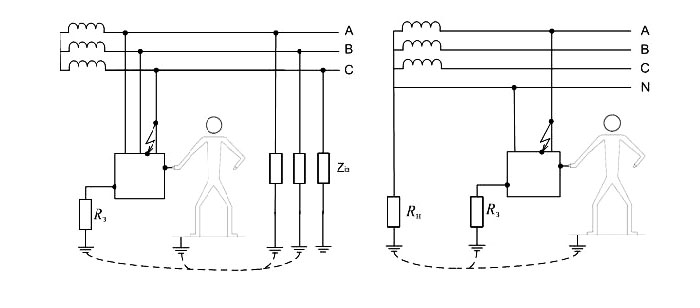 картинка cf69a88043 v kakih sluchajah ispolzuetsja zanulenie a v kakih zazemlenie 2
