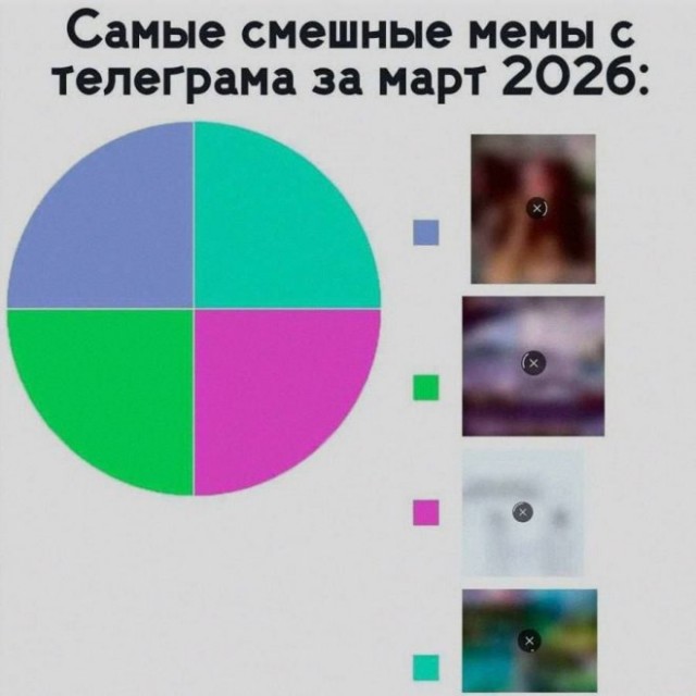 Выходные + смешные мемы = идеальное настроение! Забудь, самые, Проведи, позитива, заряд, подарят, настроение, поднимут, гарантированно, которые, уморительные, отобрали, скуку, тщательно, смехом, искренним, эмоциями, яркими, наполнены, будут