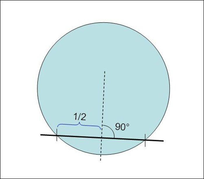 картинка 7fad3ed126 kak najti centr kruga 2