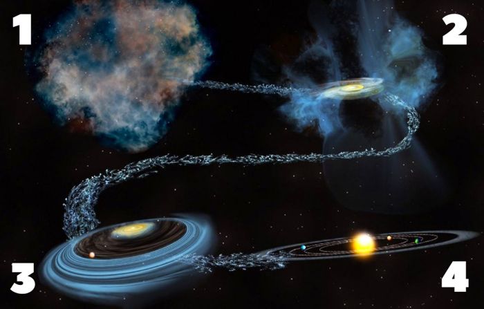 картинка da00541cee pochemu orbity planet lezhat v odnoj ploskost 2