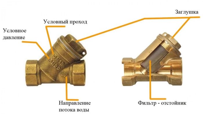 Слабый напор воды, как это исправить: очистка фильтра грубой очистки своими руками фильтра, пробку, сетки, очистки, фильтр, может, необходимо, мусора, пробки, воспользоваться, подачи, грубой, корпусе, трубы, явления, несколько, работы, помощью, расхода, водопроводной