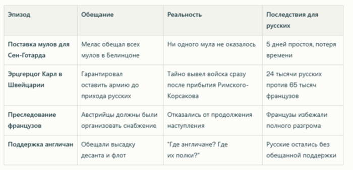 картинка e2fc21fd71 faktov iz biografii suvorova kotorye vy tochno ne znali 7