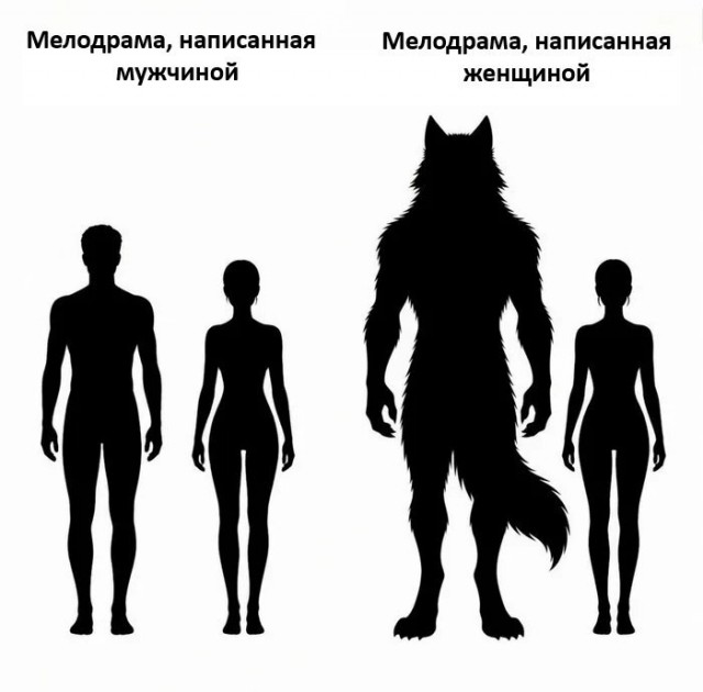 Поднимаем настроение: порция юмора, чтобы день стал чуточку светлее 😄 сейчас, собрали, появилась, улыбка, чтобы, картинок, забавных, мемов, шуток, свежих, адресу, хочется, точно, «срочно», «надо», забыть, минут, забот, отвлечься, выдохнуть