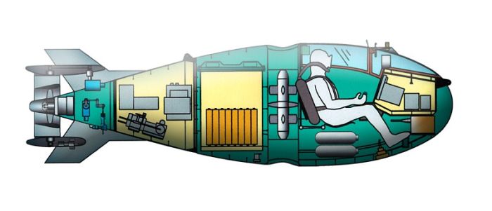 картинка b1860871df triton1m miniatjurnaja podvodnaja lodka iz shpionskogo filma 2