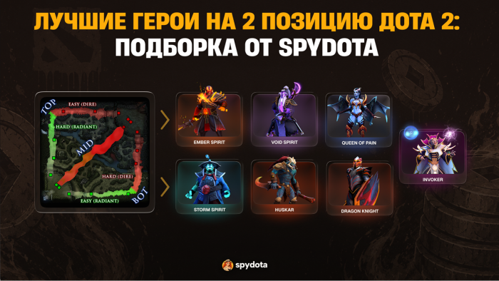 Лучшие герои на 2 позицию Дота 2: подборка от SpyDota