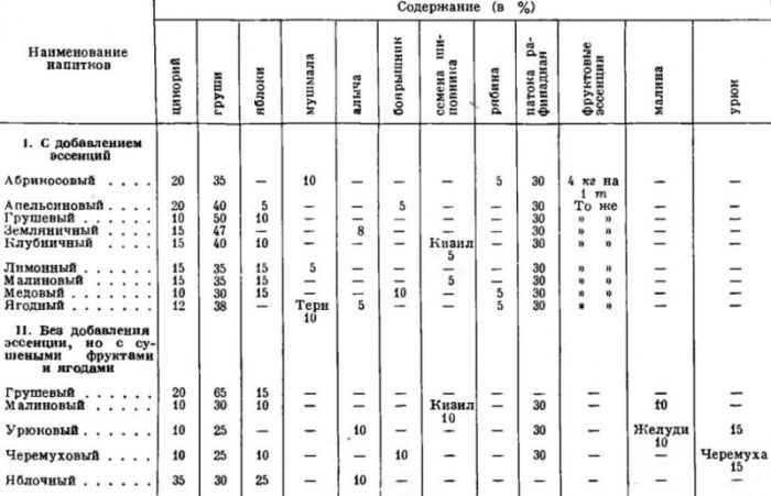 картинка 32f699362d fruktovyj chaj v sssr ne prosto napitok a celaja istorija 6