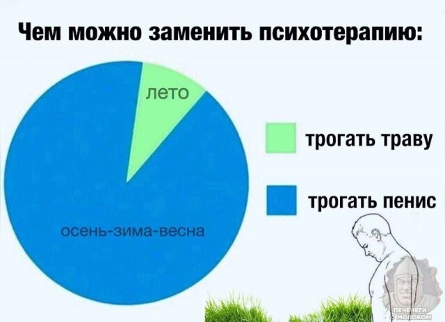 Экватор пройден! 🐪 Среда — это маленькая пятница, а значит, пора подзарядиться позитивом! Середина, позитивных, легкой, пройдет, пусть, друзьями, делитесь, смейтесь, коллегуЛистайте, серьезного, самого, улыбнуться, заставят, точно, которые, картинок, недели, угарных, порцию, свежую
