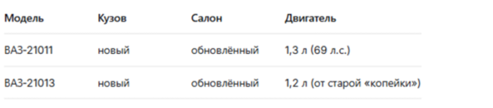 картинка 859a3e7df0 vaz21011 kak sovetskij avtoprom nachal delat shag k komfortu 3