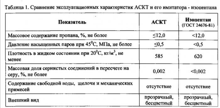 Вертолет на «голубом топливе»: как в СССР пытались перевести авиацию на газ топлива, килограммов, вертолёт, которая, почти, который, машины, вполне, примерно, керосина, топливо, авиасалоне, совсем, просто, около, дешевле, сделать, сохранять, дальность, летал