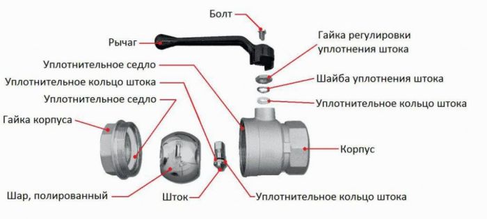 картинка a64f19bfd2 kak pomenjat kran pod davleniem 2
